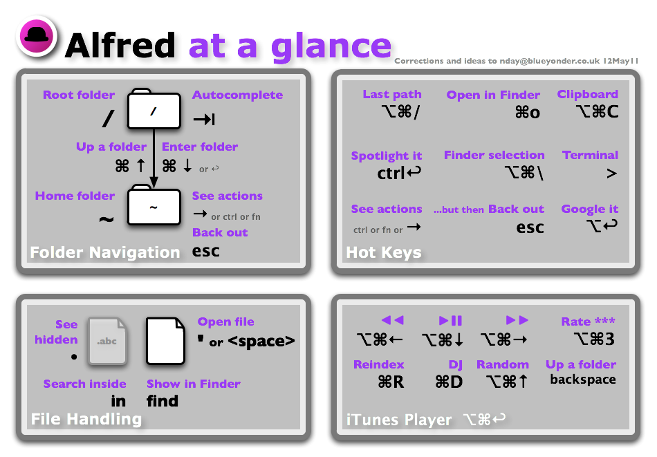 Alfred at a glance
